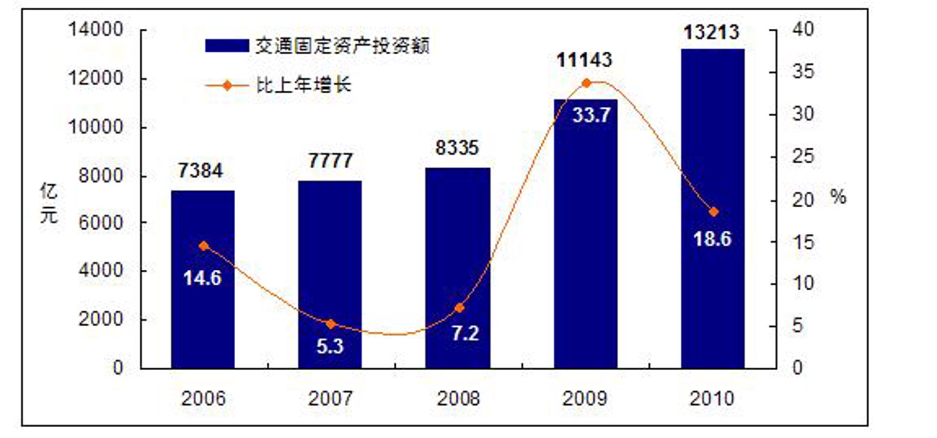 索勒巴交通设施